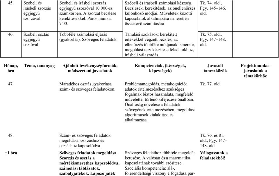 Szóbeli osztás egyjegyű osztóvl Többféle számolási eljárás (gykorlás). Szöveges feldtok.