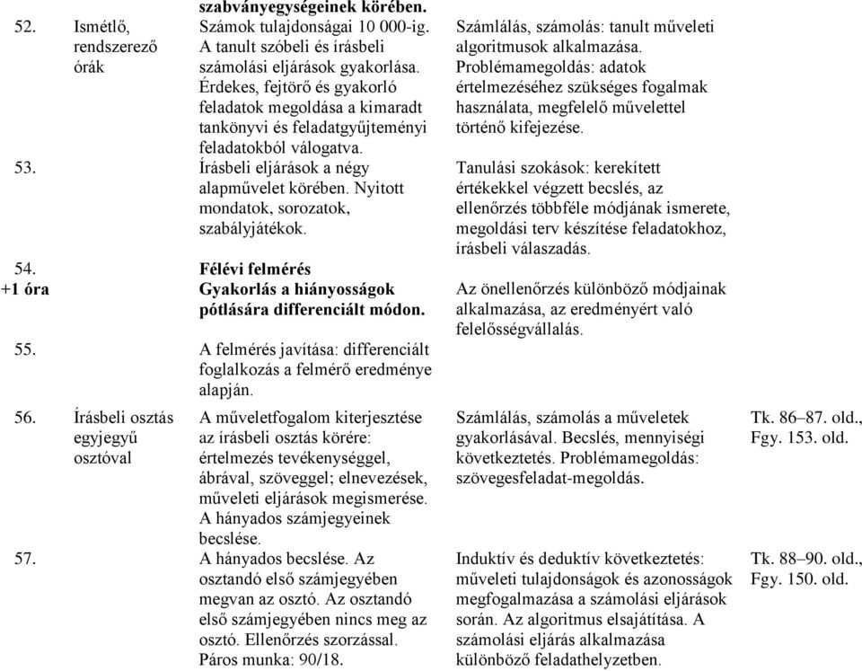 Félévi felmérés +1 ór Gykorlás hiányosságok pótlásár differenciált módon. 55. A felmérés jvítás: differenciált fogllkozás felmérő eredménye lpján. 56.