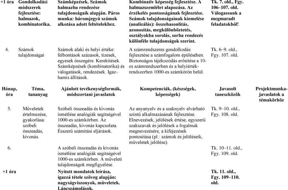 Számok tuljdonságink kiemelése (nlizálás): összehsonlítás, zonosítás, megkülönböztetés, osztályokb sorolás, sorb rendezés különféle tuljdonságok szerint. Tk. 7., Fgy. 106 107.