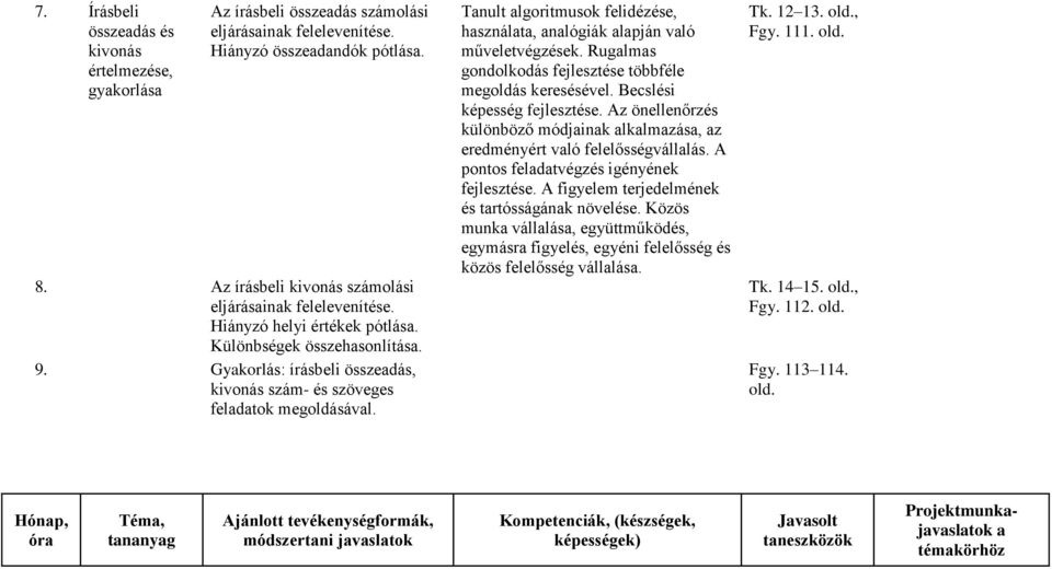 Tnult lgoritmusok felidézése, hsznált, nlógiák lpján vló műveletvégzések. Ruglms gondolkodás fejlesztése többféle megoldás keresésével. Becslési képesség fejlesztése.