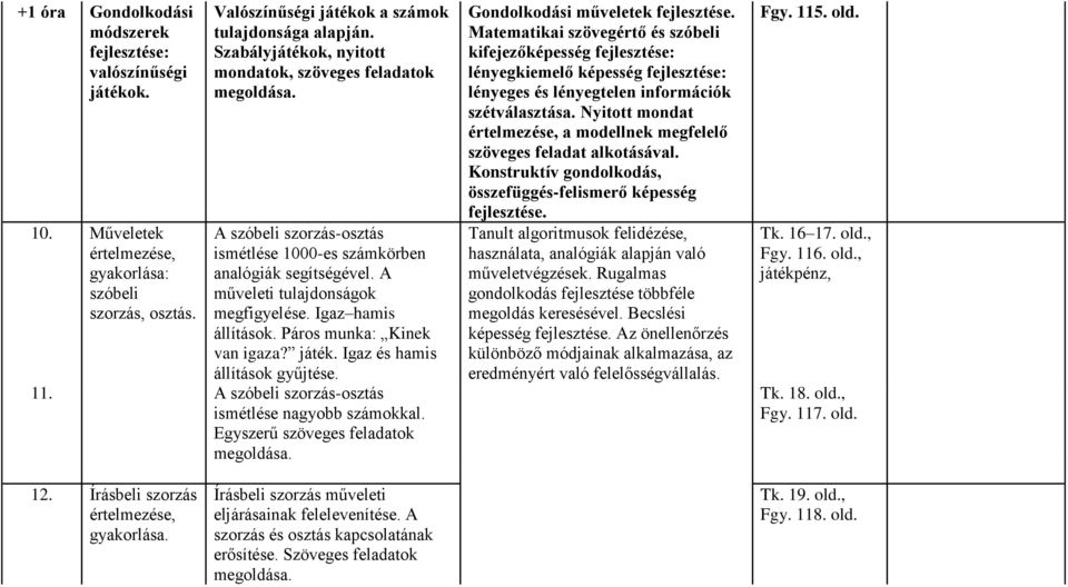 Páros munk: Kinek vn igz? játék. Igz és hmis állítások gyűjtése. 11. A szóbeli szorzás-osztás ismétlése ngyobb számokkl. Egyszerű szöveges feldtok megoldás. Gondolkodási műveletek fejlesztése.