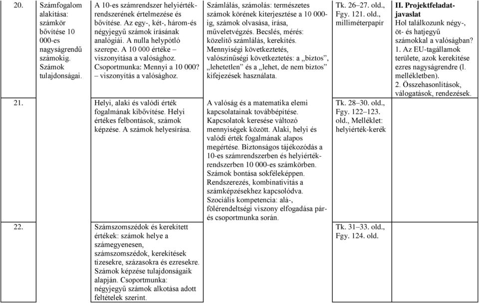 Helyi, lki és vlódi érték foglmánk kibővítése. Helyi értékes felbontások, számok képzése. A számok helyesírás. 22.