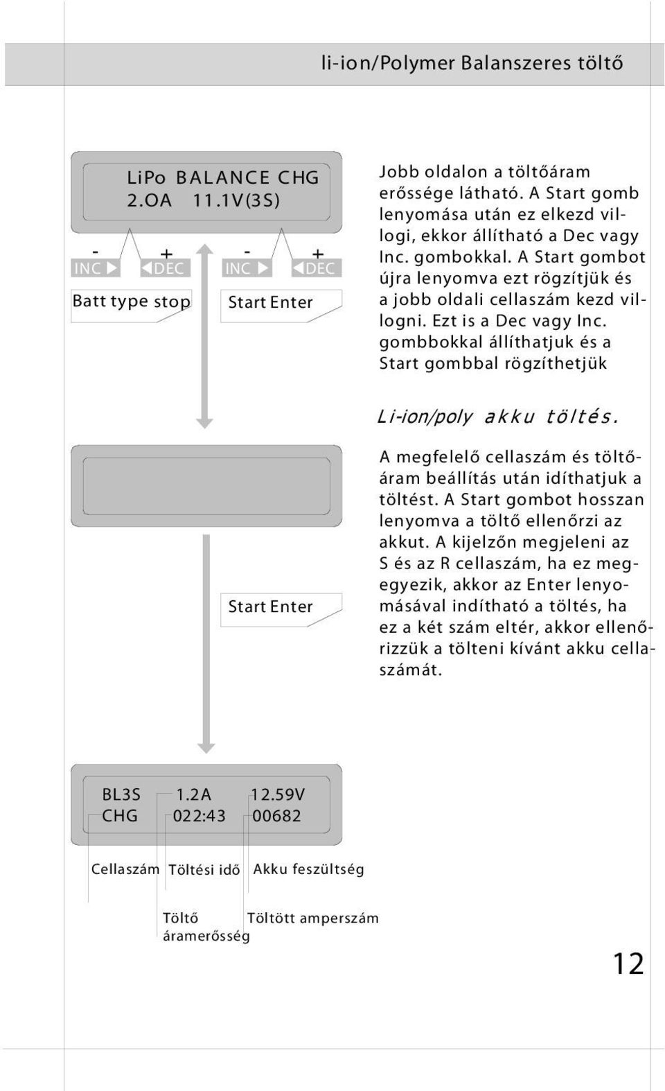 gombbokkal állíthatjuk és a Start gombbal rögzíthetjük L i-ion/poly akku töltés. S:3SER R:3SER CONFIRM(ENTER) Start Enter A megfelelő cellaszám és töltőáram beállítás után idíthatjuk a töltést.