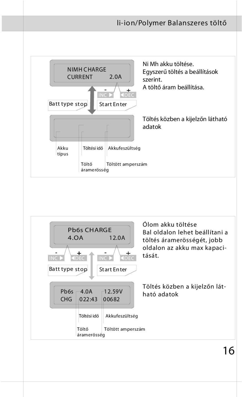 Töltés közben a kijelzőn látható adatok Akku típus Töltési idő Akkufeszültség Töltő Töltött amperszám áramerösség Pb6s CHARGE 4.OA 12.