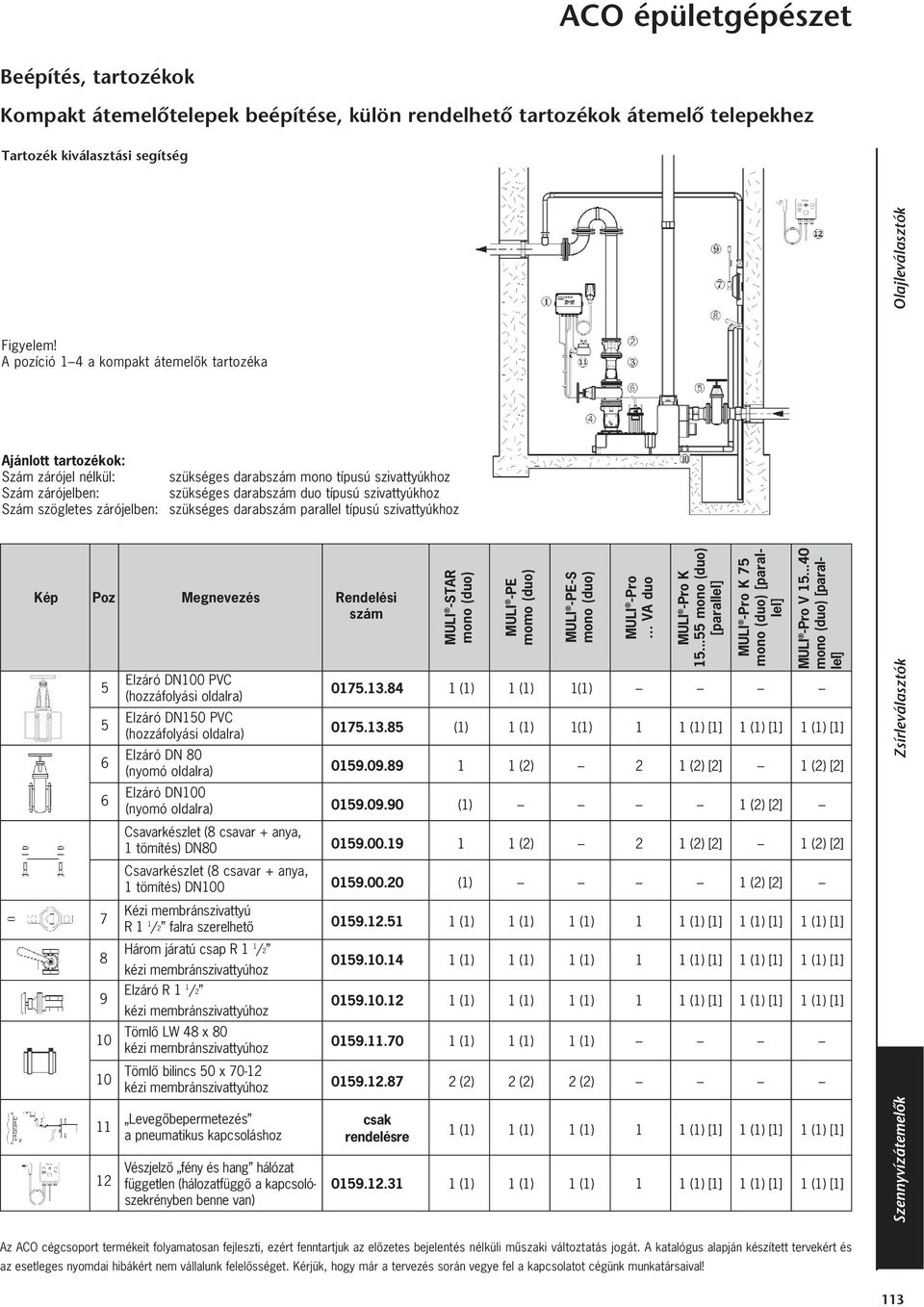 szögletes zárójelben: szükséges darabszám parallel típusú szivattyúkhoz Kép Poz 5 5 6 6 7 8 9 10 10 Elzáró DN100 PVC (hozzáfolyási oldalra) Elzáró DN150 PVC (hozzáfolyási oldalra) Elzáró DN 80 (nyomó