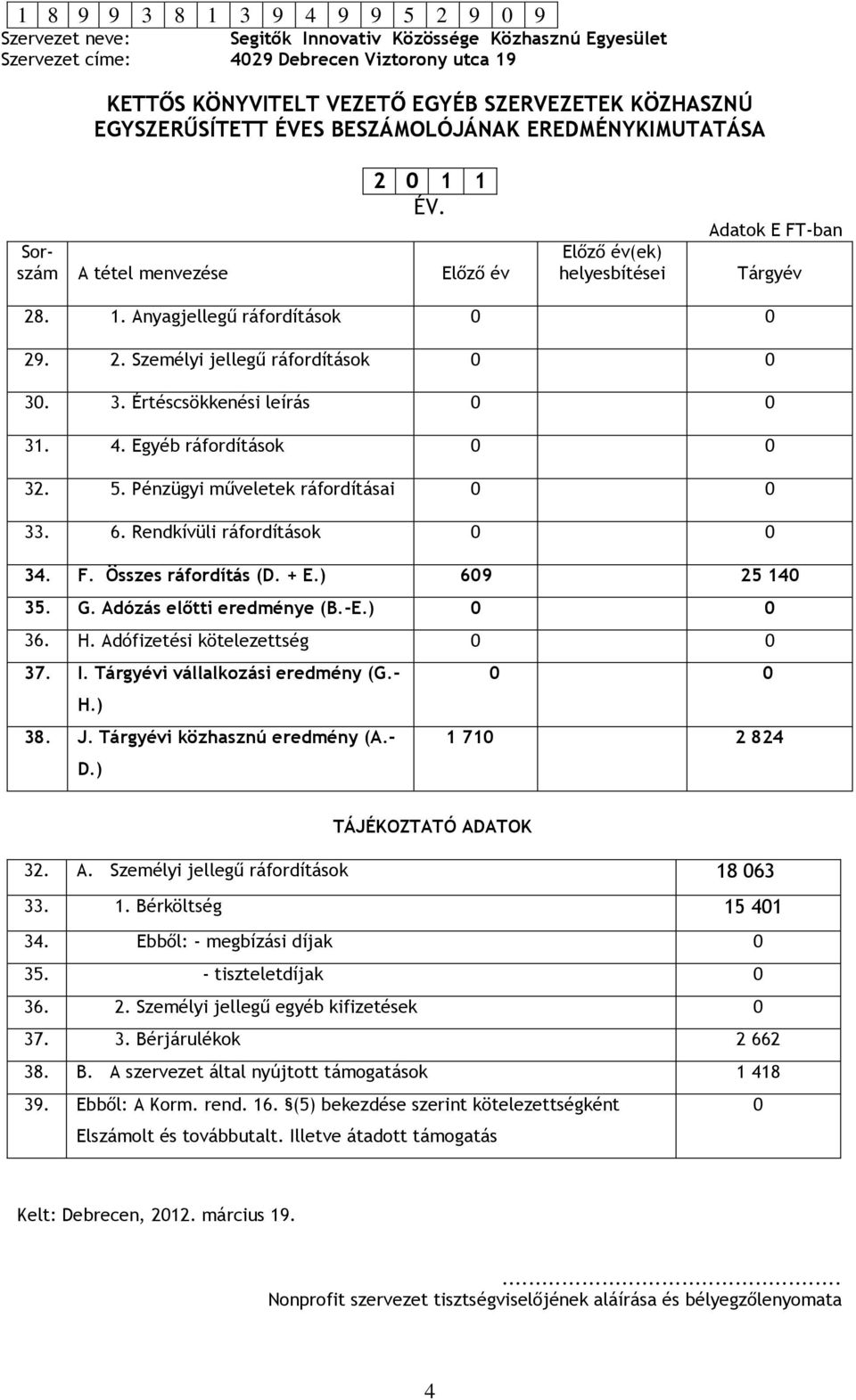 4. Egyéb ráfordítások 0 0 32. 5. Pénzügyi műveletek ráfordításai 0 0 33. 6. Rendkívüli ráfordítások 0 0 34. F. Összes ráfordítás (D. + E.) 609 25 140 35. G. Adózás előtti eredménye (B.-E.) 0 0 36. H.