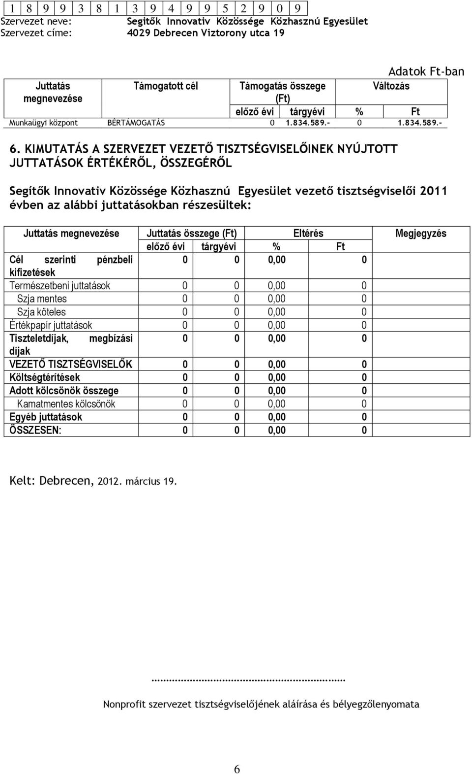 részesültek: Juttatás megnevezése Juttatás összege (Ft) Eltérés Megjegyzés előző évi tárgyévi % Ft Cél szerinti pénzbeli 0 0 0,00 0 kifizetések Természetbeni juttatások 0 0 0,00 0 Szja mentes 0 0