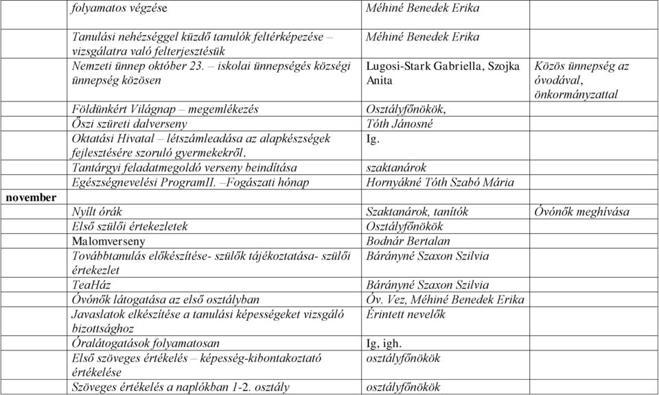 Tantárgyi feladatmegoldó verseny beindítása Egészségnevelési ProgramII. Fogászati hónap Méhiné Benedek Erika Lugosi-Stark Gabriella, Szojka Anita Osztályfőnökök, Tóth Jánosné Ig.