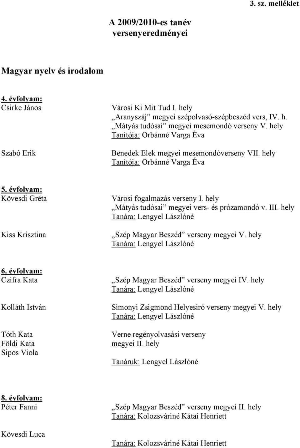 hely Mátyás tudósai megyei vers- és prózamondó v. III. hely Tanára: Lengyel Lászlóné Szép Magyar Beszéd verseny megyei V. hely Tanára: Lengyel Lászlóné 6.