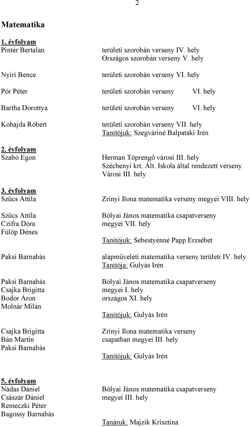 évfolyam Szűcs Attila Szűcs Attila Czifra Dóra Fülöp Dénes Paksi Barnabás Paksi Barnabás Csajka Brigitta Bodor Áron Molnár Milán Csajka Brigitta Bán Martin Paksi Barnabás területi szorobán verseny