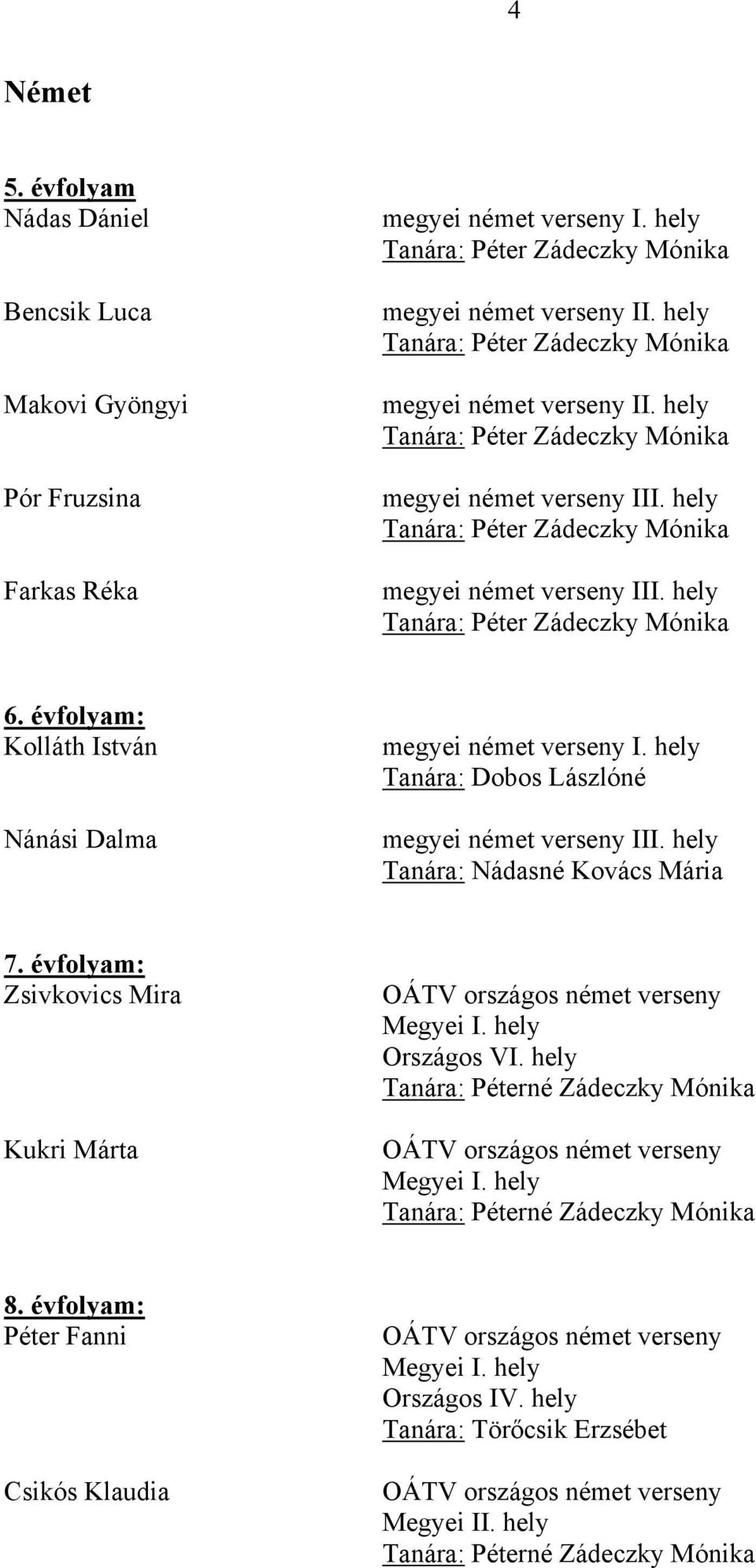 évfolyam: Zsivkovics Mira Kukri Márta OÁTV országos német verseny Megyei I. hely Országos VI. hely Tanára: Péterné Zádeczky Mónika OÁTV országos német verseny Megyei I.