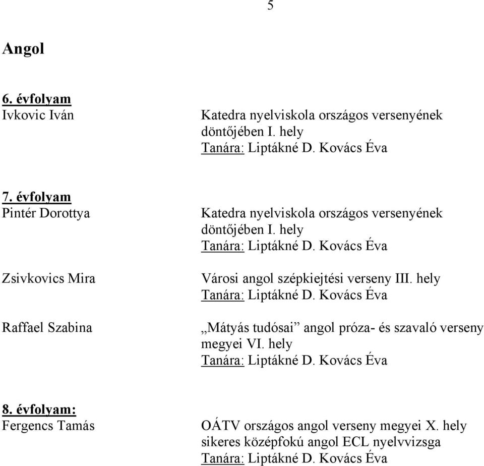 döntőjében I. hely Városi angol szépkiejtési verseny III.