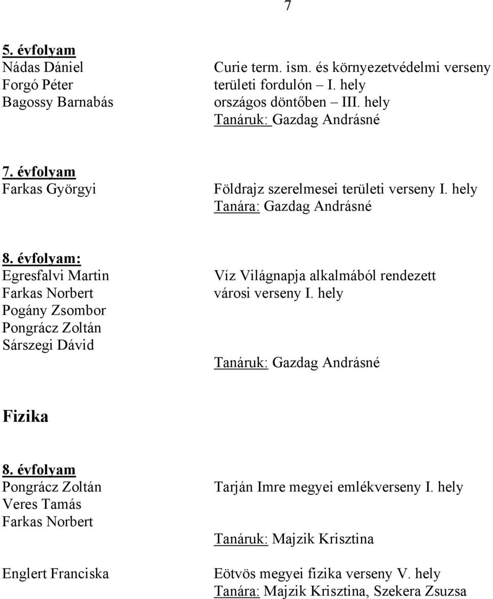 hely Tanára: Gazdag Andrásné Egresfalvi Martin Farkas Norbert Pogány Zsombor Pongrácz Zoltán Sárszegi Dávid Víz Világnapja alkalmából rendezett városi verseny I.