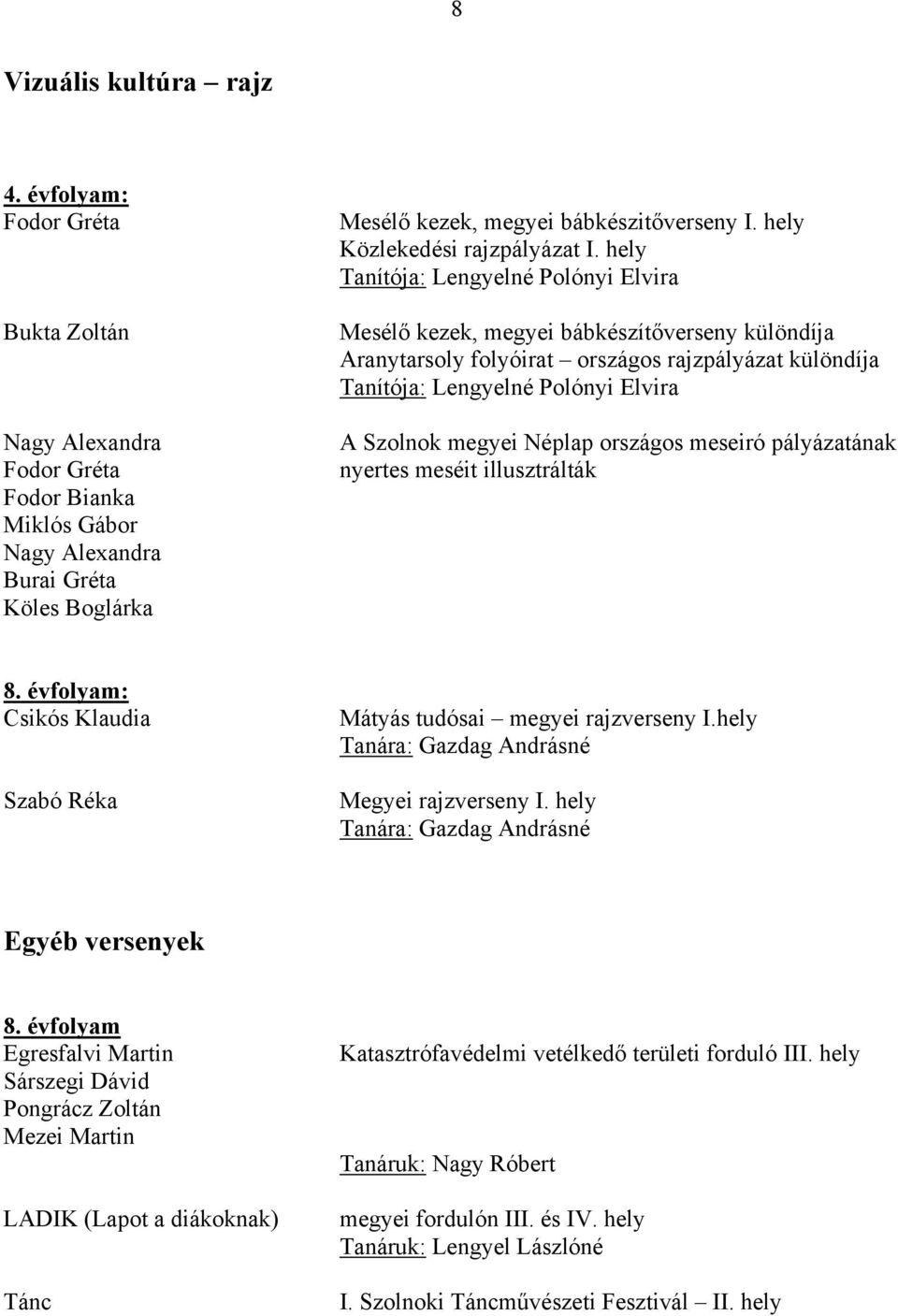 hely Tanítója: Lengyelné Polónyi Elvira Mesélő kezek, megyei bábkészítőverseny különdíja Aranytarsoly folyóirat országos rajzpályázat különdíja Tanítója: Lengyelné Polónyi Elvira A Szolnok megyei