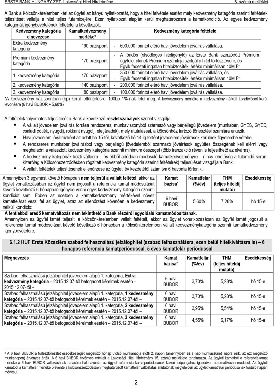 000 forintot elérő havi jövedelem jóváírás vállalása. 3. kedvezmény 80 bázispont - 100.000 forintot elérő havi jövedelem jóváírás vállalása. levonásra ( + 5,60%) meghaladni a választott kedvezmény szerinti minimum összeget (több tranzakció révén is teljesíthető az elvárás).