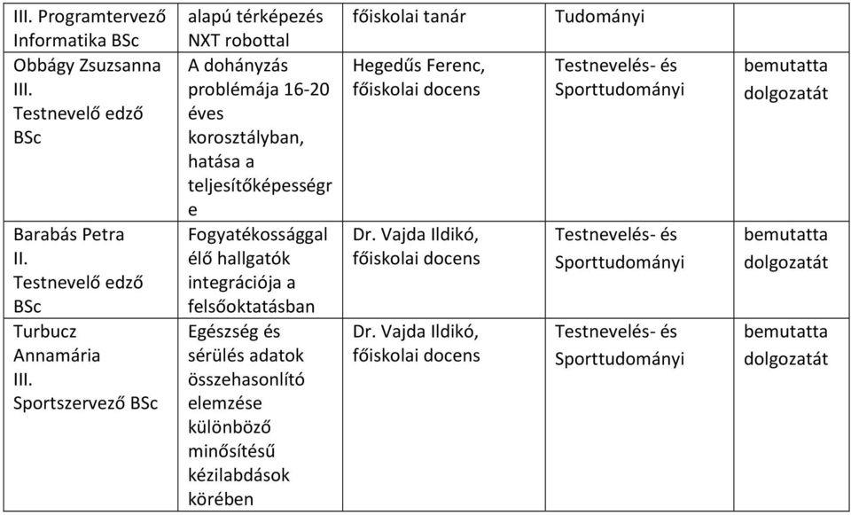 Sportszervező BSc alapú térképezés NXT robottal A dohányzás problémája 1620 éves korosztályban, hatása a teljesítőképességr e