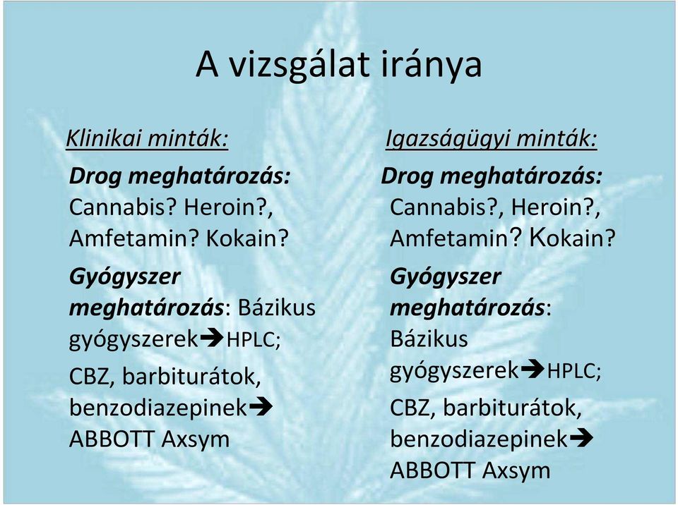 Axsym Igazságügyi gyi minták: Drog meghatározás: Cannabis?, Heroin?, Amfetamin? Kokain?