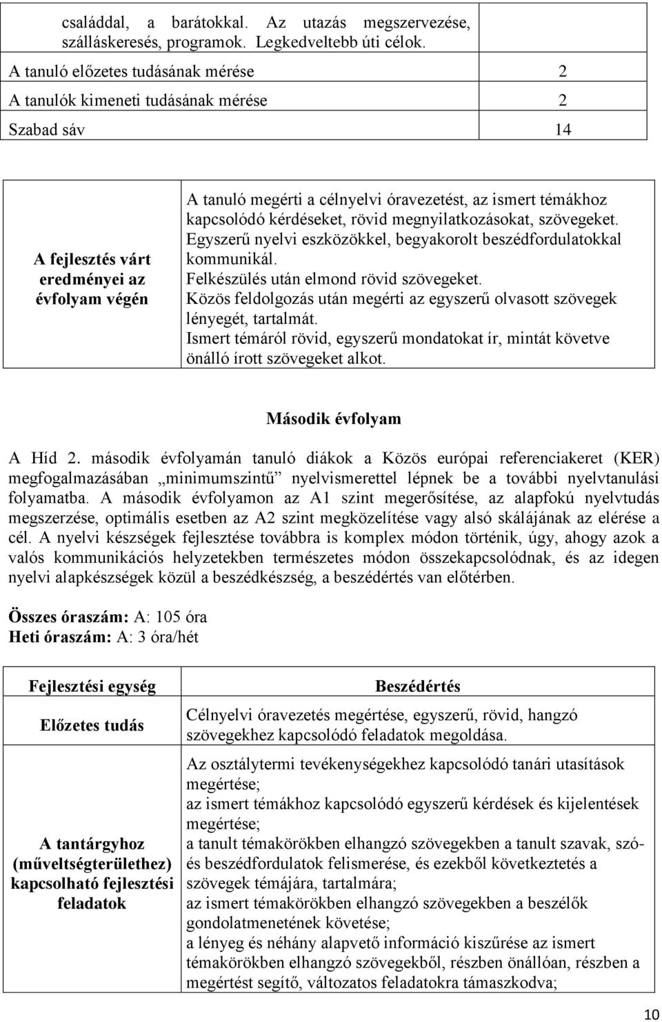 kapcsolódó kérdéseket, rövid megnyilatkozásokat, szövegeket. Egyszerű nyelvi eszközökkel, begyakorolt beszédfordulatokkal kommunikál. Felkészülés után elmond rövid szövegeket.
