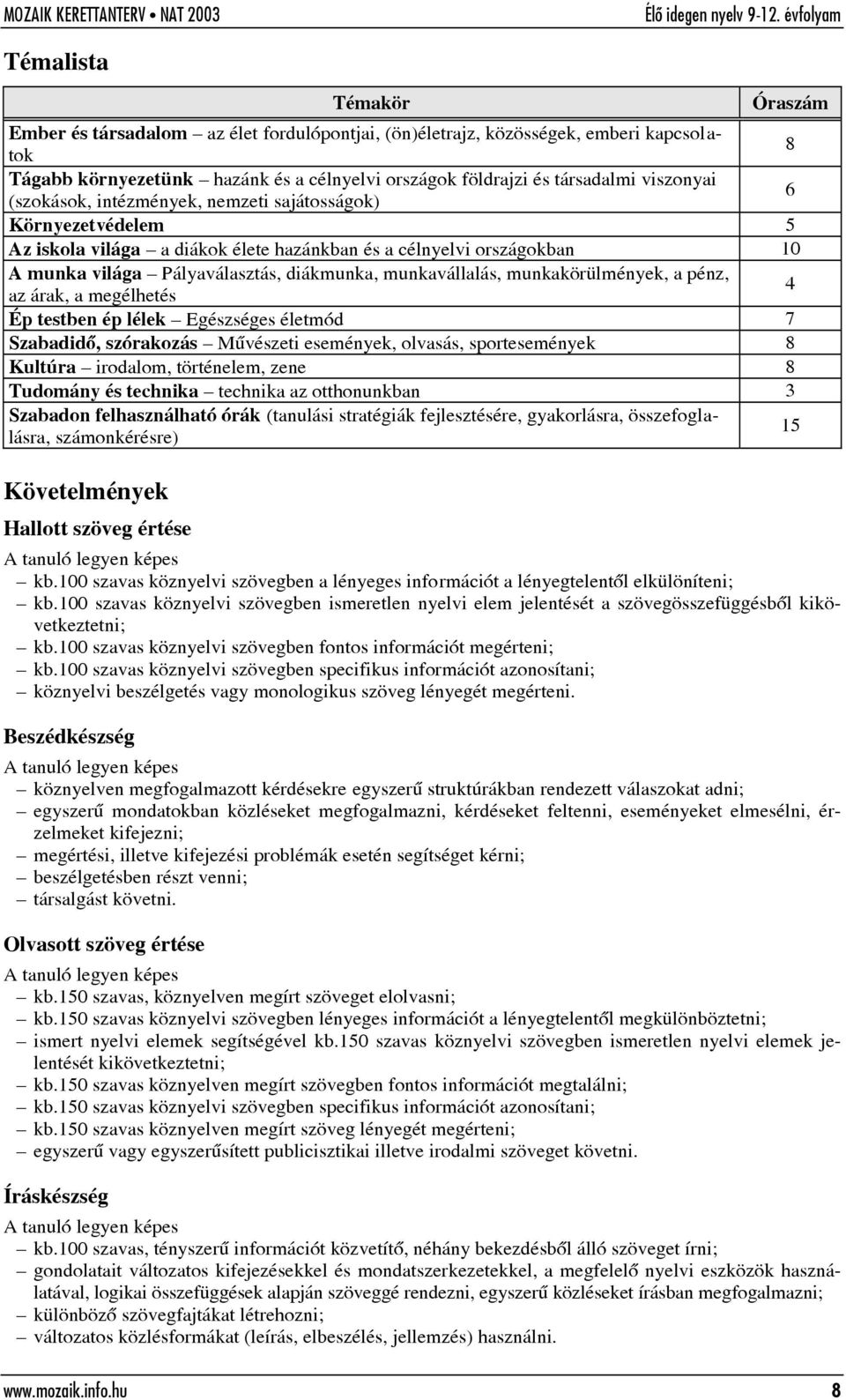 munkavállalás, munkakörülmények, a pénz, az árak, a megélhetés 4 Ép testben ép lélek Egészséges életmód 7 Szabadidõ, szórakozás Mûvészeti események, olvasás, sportesemények 8 Kultúra irodalom,