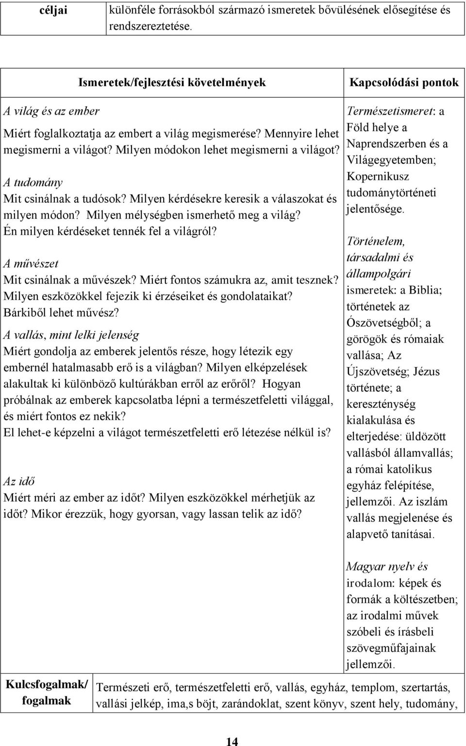 Én milyen kérdéseket tennék fel a világról? A művészet Mit csinálnak a művészek? Miért fontos számukra az, amit tesznek? Milyen eszközökkel fejezik ki érzéseiket és gondolataikat?