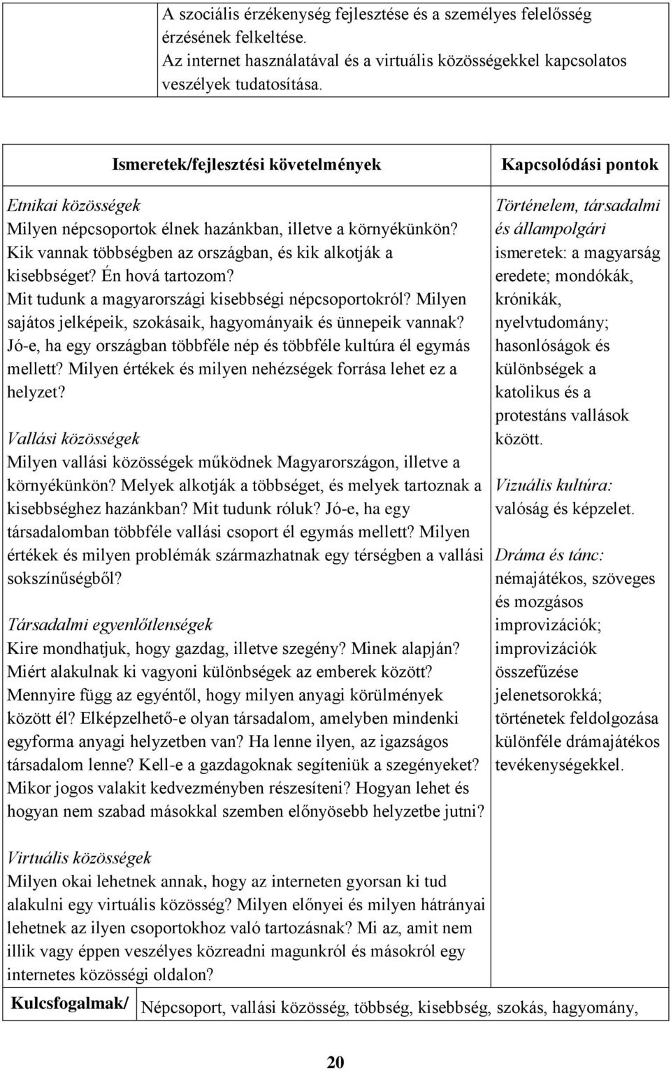 Mit tudunk a magyarországi kisebbségi népcsoportokról? Milyen sajátos jelképeik, szokásaik, hagyományaik és ünnepeik vannak? Jó-e, ha egy országban többféle nép és többféle kultúra él egymás mellett?