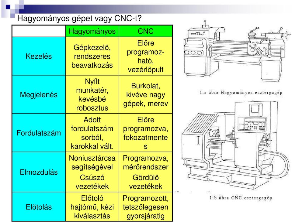 kevésbé robosztus Adott fordulatszám sorból, karokkal vált.