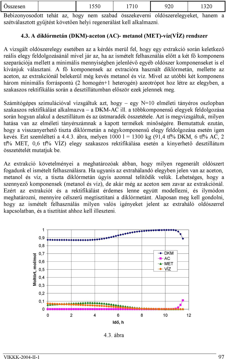 A diklórmetán (DKM)-aceton (AC)- metanol (MET)-víz(VÍZ) rendszer A vizsgált oldószerelegy esetében az a kérdés merül fel, hogy egy extrakció során keletkező reális elegy feldolgozásánál mivel jár az,