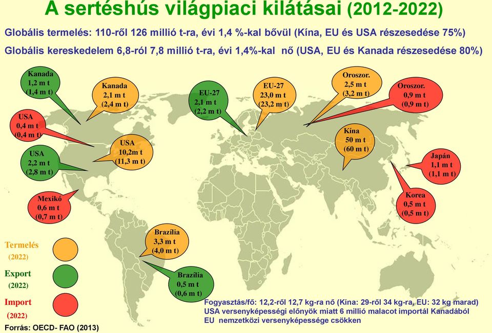 m t (23,2 m t) Oroszor. 2,5 m t (3,2 m t) Kína 50 m t (60 m t) Oroszor.