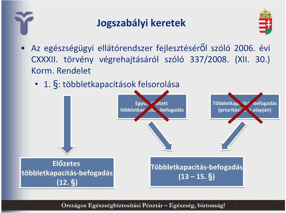 : többletkapacitások felsorolása Egyszerűsített többletkapacitás-befogadás