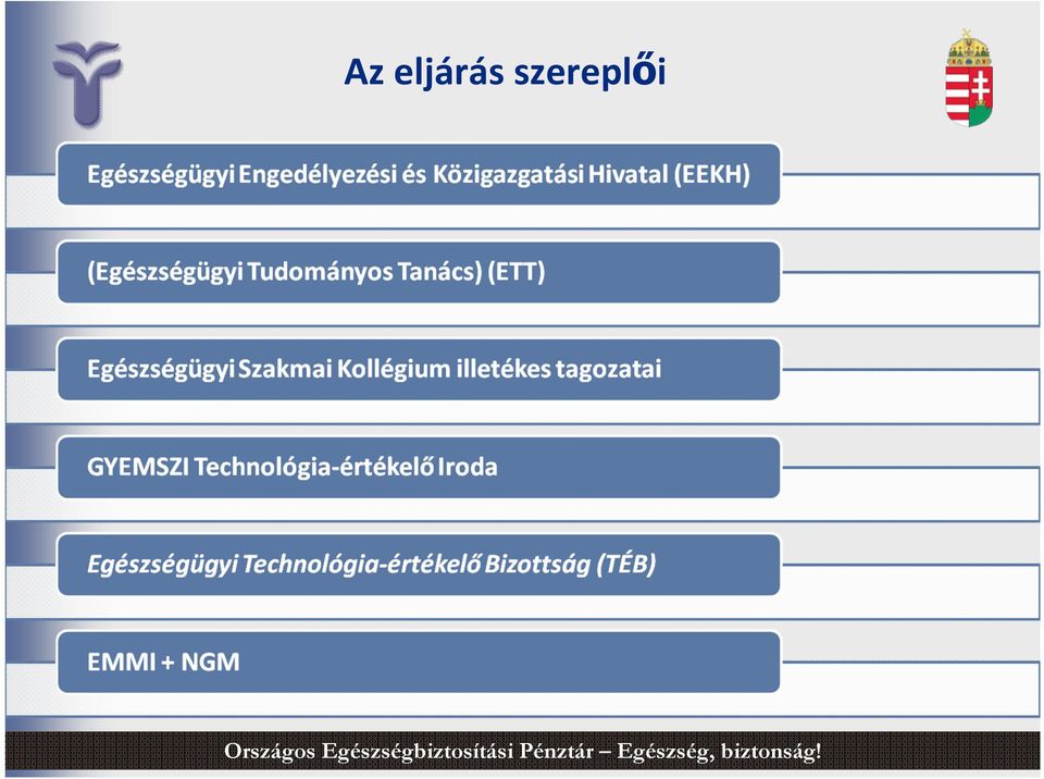 szereplői