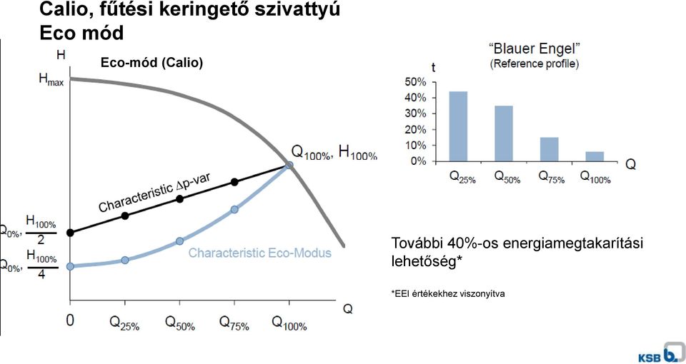 energiamegtakarítási lehetőség* Copyright