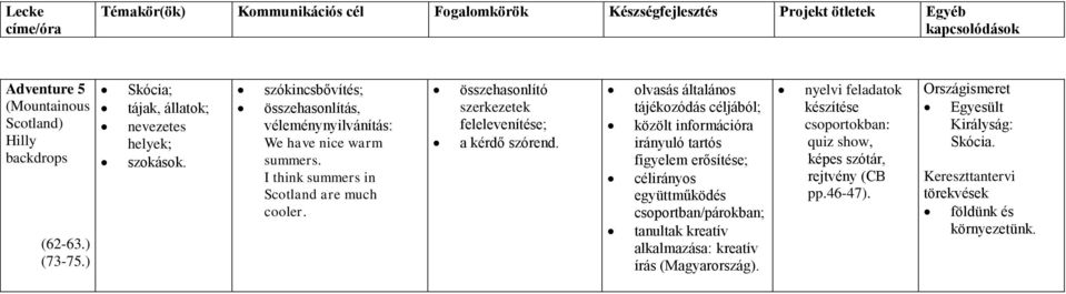 összehasonlító szerkezetek felelevenítése; a kérdő szórend.