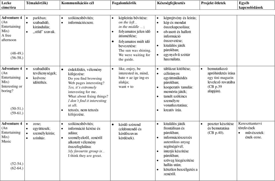 képrejtvény és leírás; kép és mondat összekapcsolása; olvasott és hallott információ összevetése; kitalálós játék párokban; Adventure 4 (An Entertaining Mix) Interesting or boring? (50-51.) (59-61.