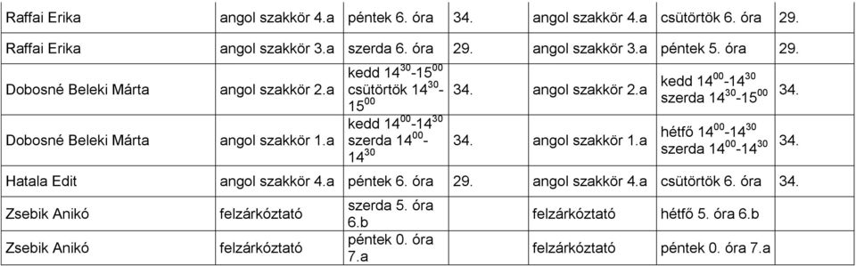angol szakkör 1.a 14 30 szerda 14 30-15 00 34. hétfő 14 00-14 30 szerda 14 00-14 30 34. Hatala Edit angol szakkör 4.a péntek 6. 29.