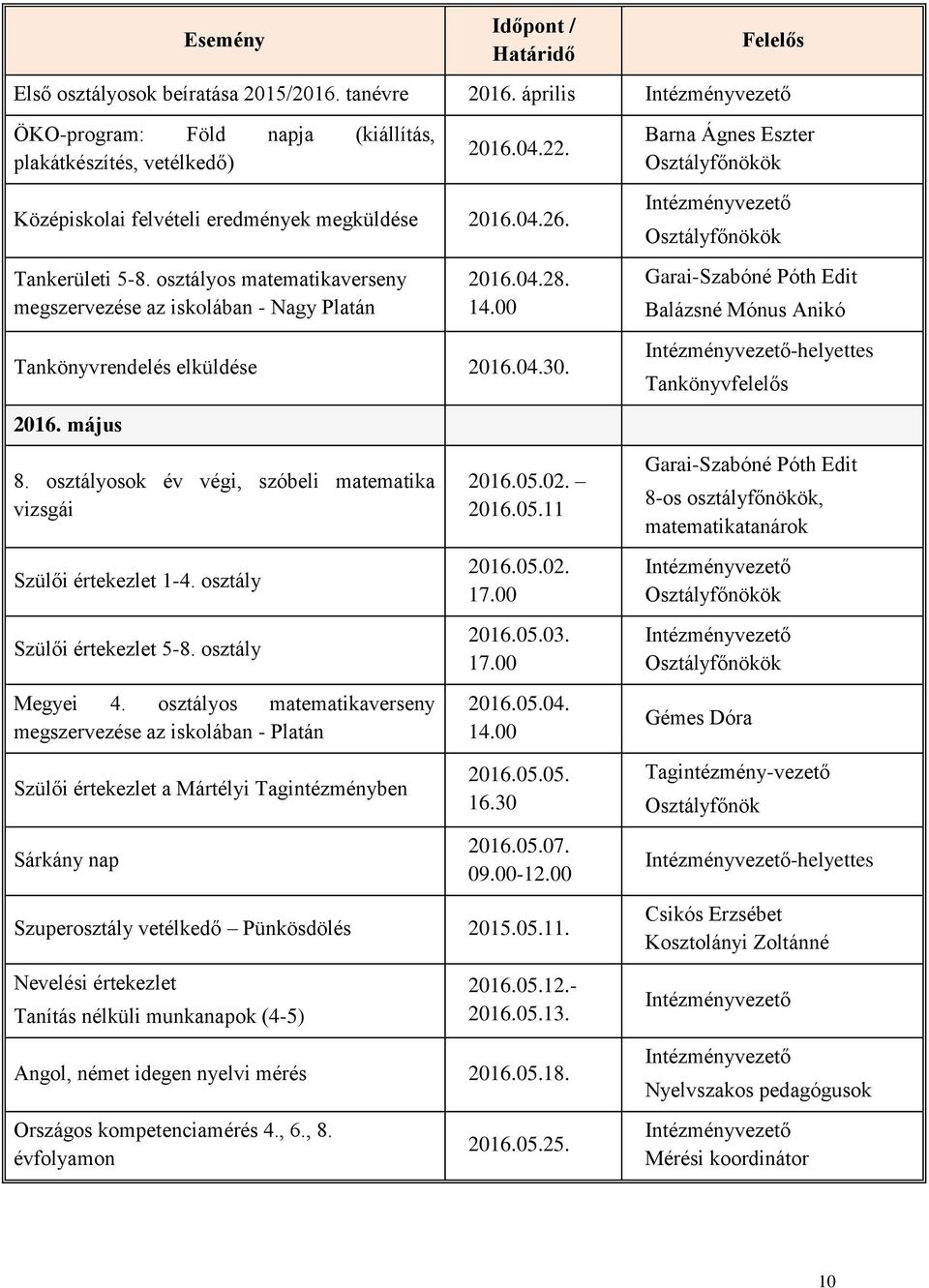 osztályosok év végi, szóbeli matematika vizsgái Szülői értekezlet 1-4. osztály Szülői értekezlet 5-8. osztály Megyei 4.