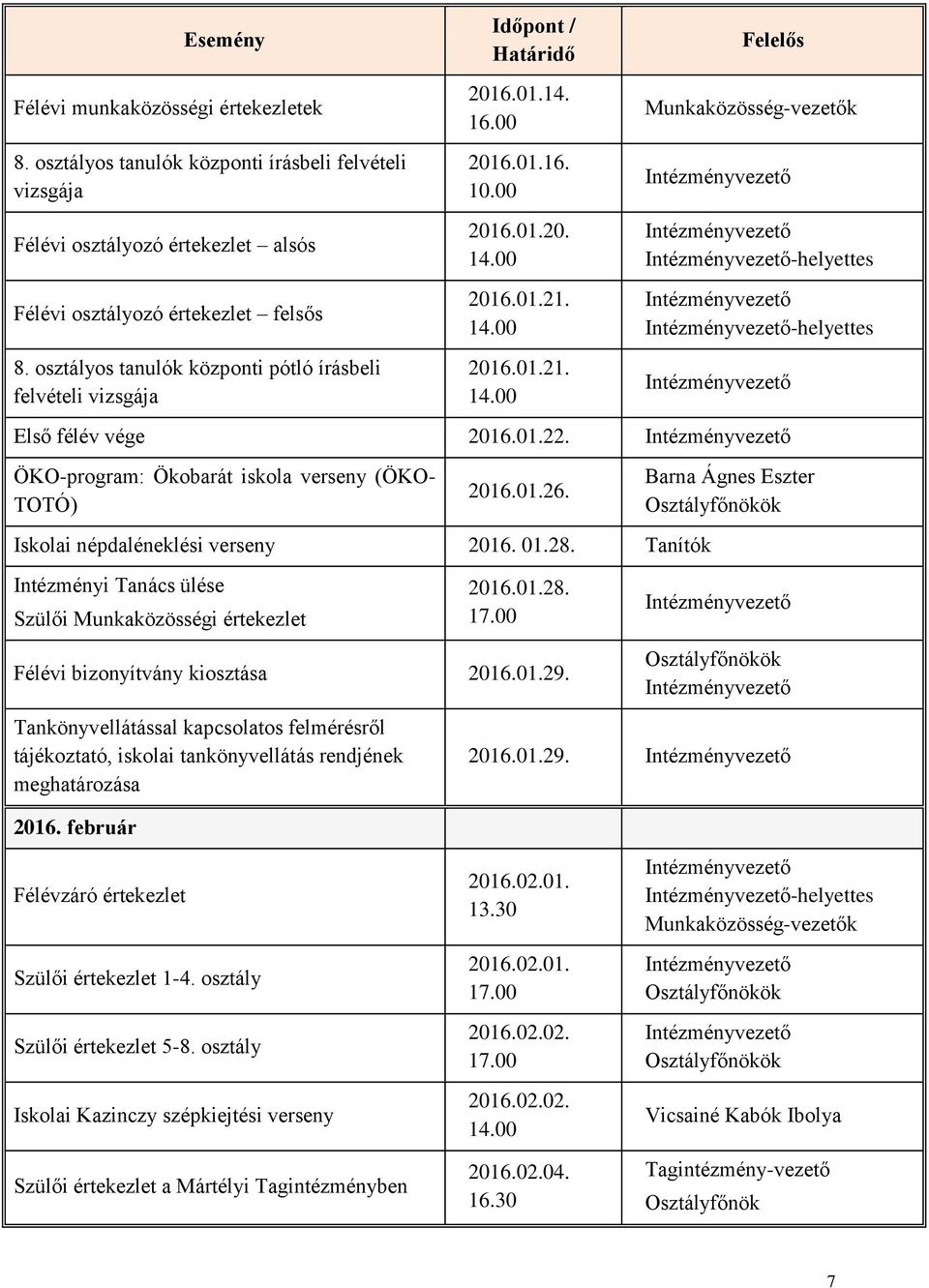 01.22. ÖKO-program: Ökobarát iskola verseny (ÖKO- TOTÓ) 2016.01.26. Iskolai népdaléneklési verseny 2016. 01.28. Tanítók Intézményi Tanács ülése Szülői Munkaközösségi értekezlet 2016.01.28. Félévi bizonyítvány kiosztása 2016.