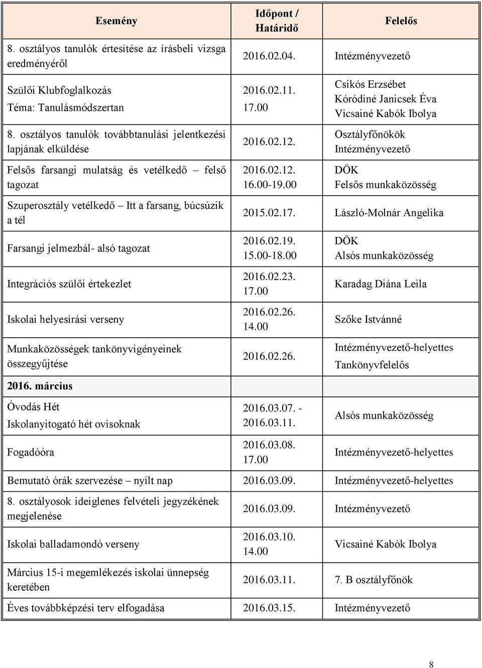 tagozat Integrációs szülői értekezlet Iskolai helyesírási verseny Munkaközösségek tankönyvigényeinek összegyűjtése 2016.02.04. 2016.02.11. 2016.02.12. 2016.02.12. 16.00-19.