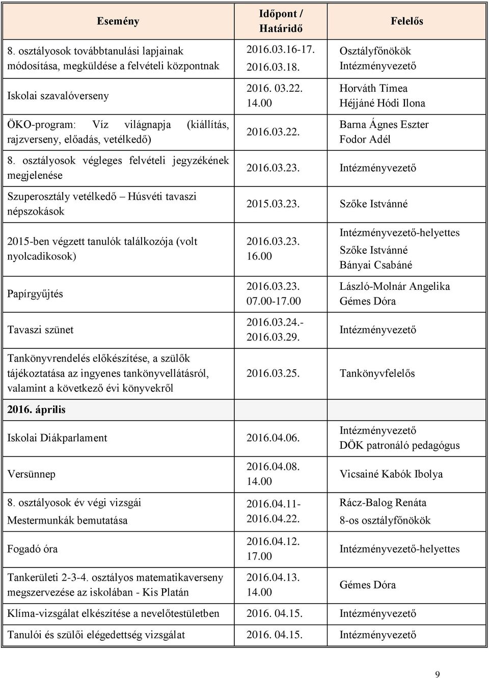 Tankönyvrendelés előkészítése, a szülők tájékoztatása az ingyenes tankönyvellátásról, valamint a következő évi könyvekről 2016.03.16-17. 2016.03.18. 2016. 03.22.