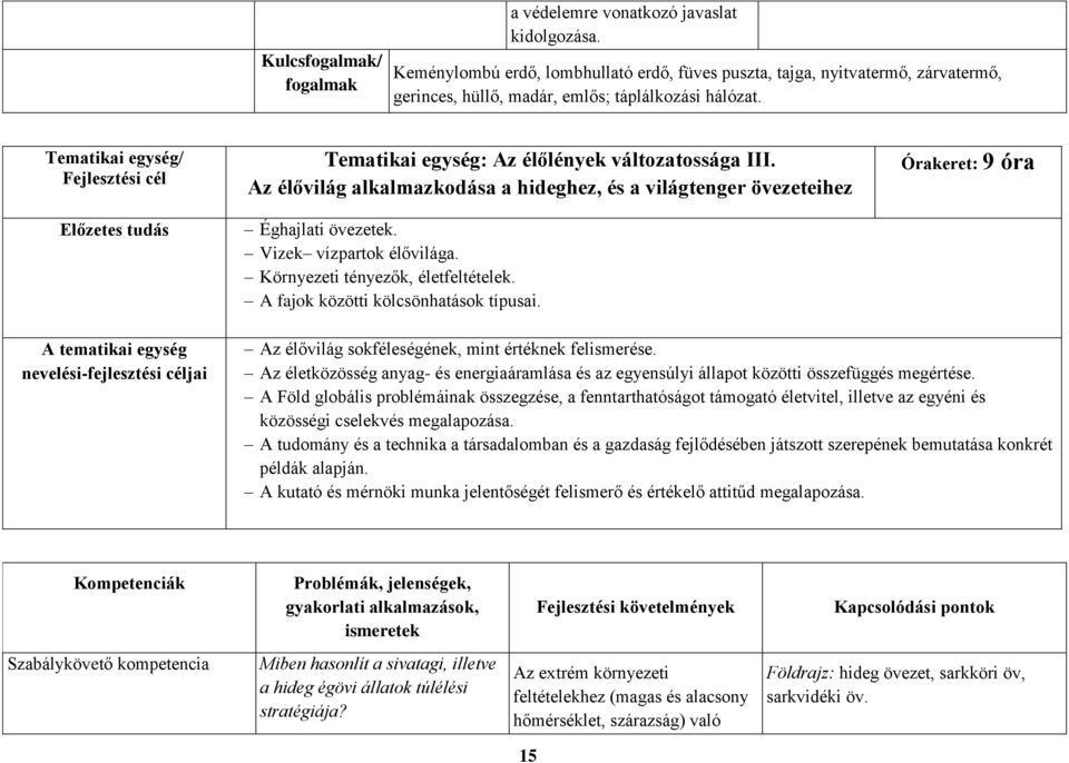 Tematikai egység/ Fejlesztési cél Előzetes tudás Tematikai egység: Az élőlények változatossága III. Az élővilág alkalmazkodása a hideghez, és a világtenger övezeteihez Éghajlati övezetek.