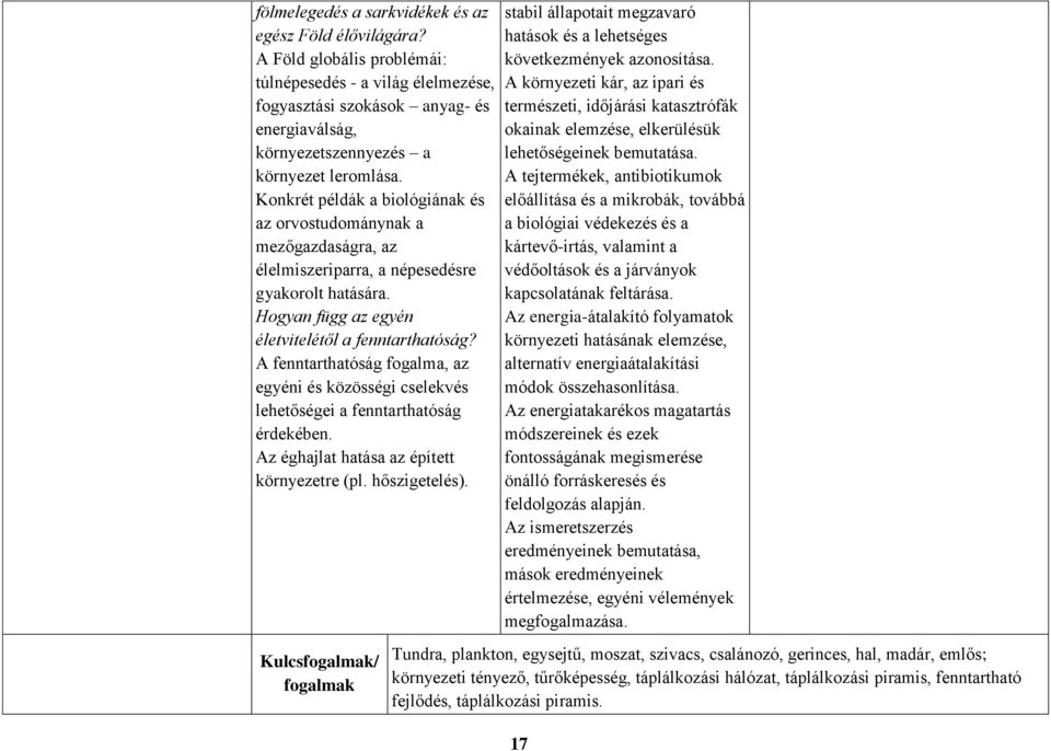 Konkrét példák a biológiának és az orvostudománynak a mezőgazdaságra, az élelmiszeriparra, a népesedésre gyakorolt hatására. Hogyan függ az egyén életvitelétől a fenntarthatóság?