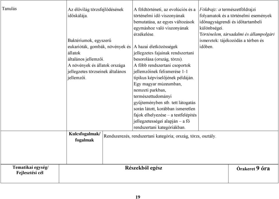 Kulcsfogalmak/ fogalmak A földtörténeti, az evolúciós és a történelmi idő viszonyának bemutatása, az egyes változások egymáshoz való viszonyának érzékelése.