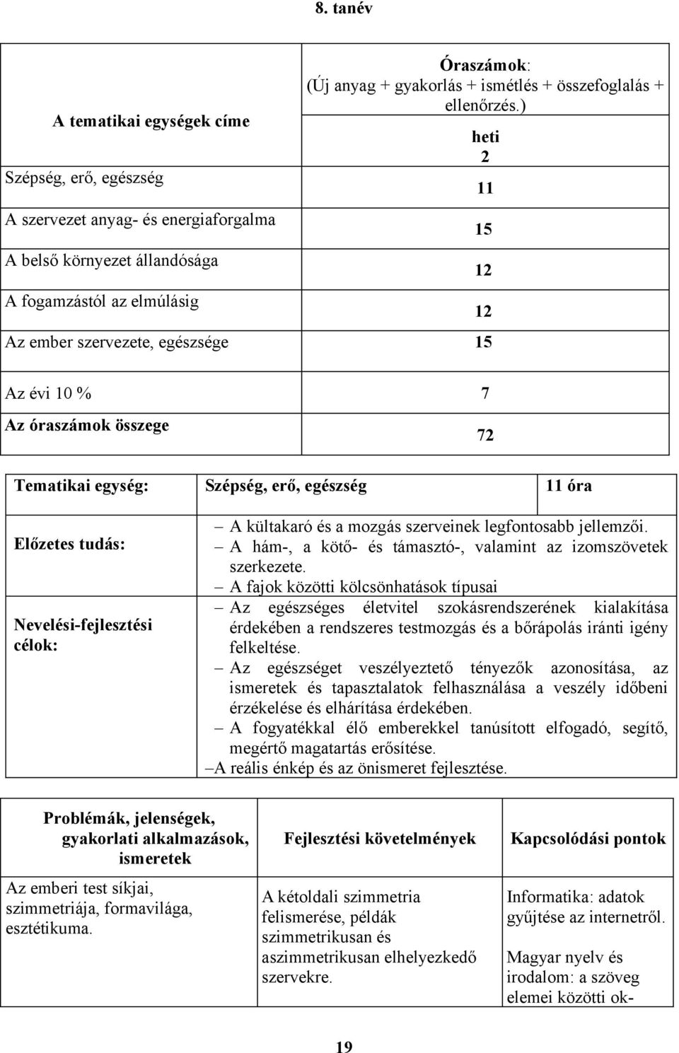 ) Az ember szervezete, egészsége 15 heti 2 11 15 12 12 Az évi 10 % 7 Az óraszámok összege 72 Tematikai egység: Szépség, erő, egészség 11 óra Előzetes tudás: Nevelési-fejlesztési célok: A kültakaró és