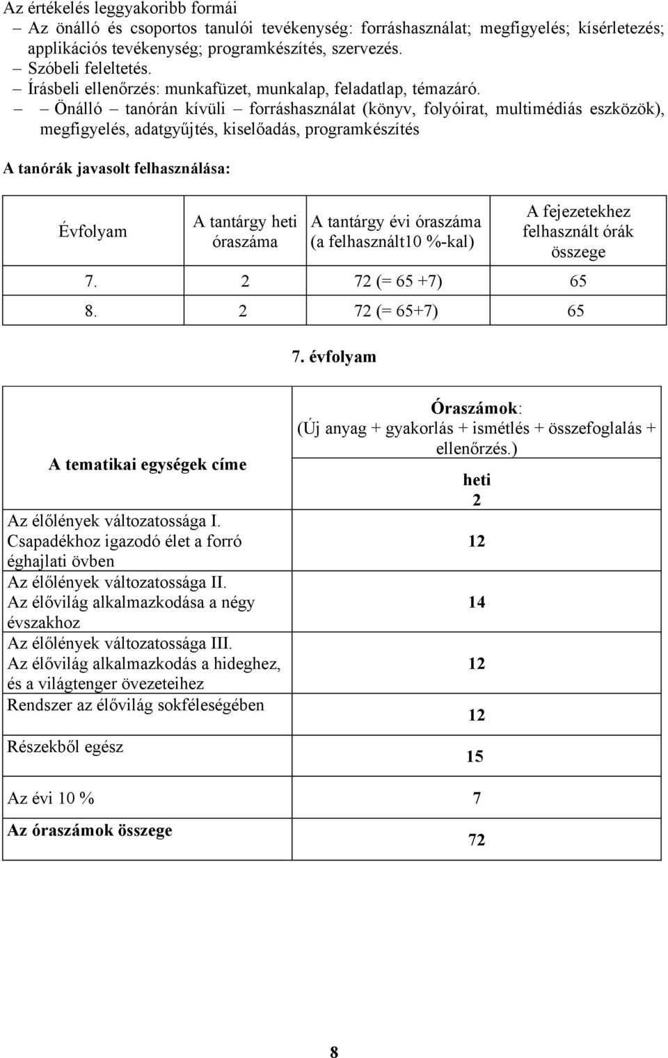 Önálló tanórán kívüli forráshasználat (könyv, folyóirat, multimédiás eszközök), megfigyelés, adatgyűjtés, kiselőadás, programkészítés A tanórák javasolt felhasználása: Évfolyam A tantárgy heti