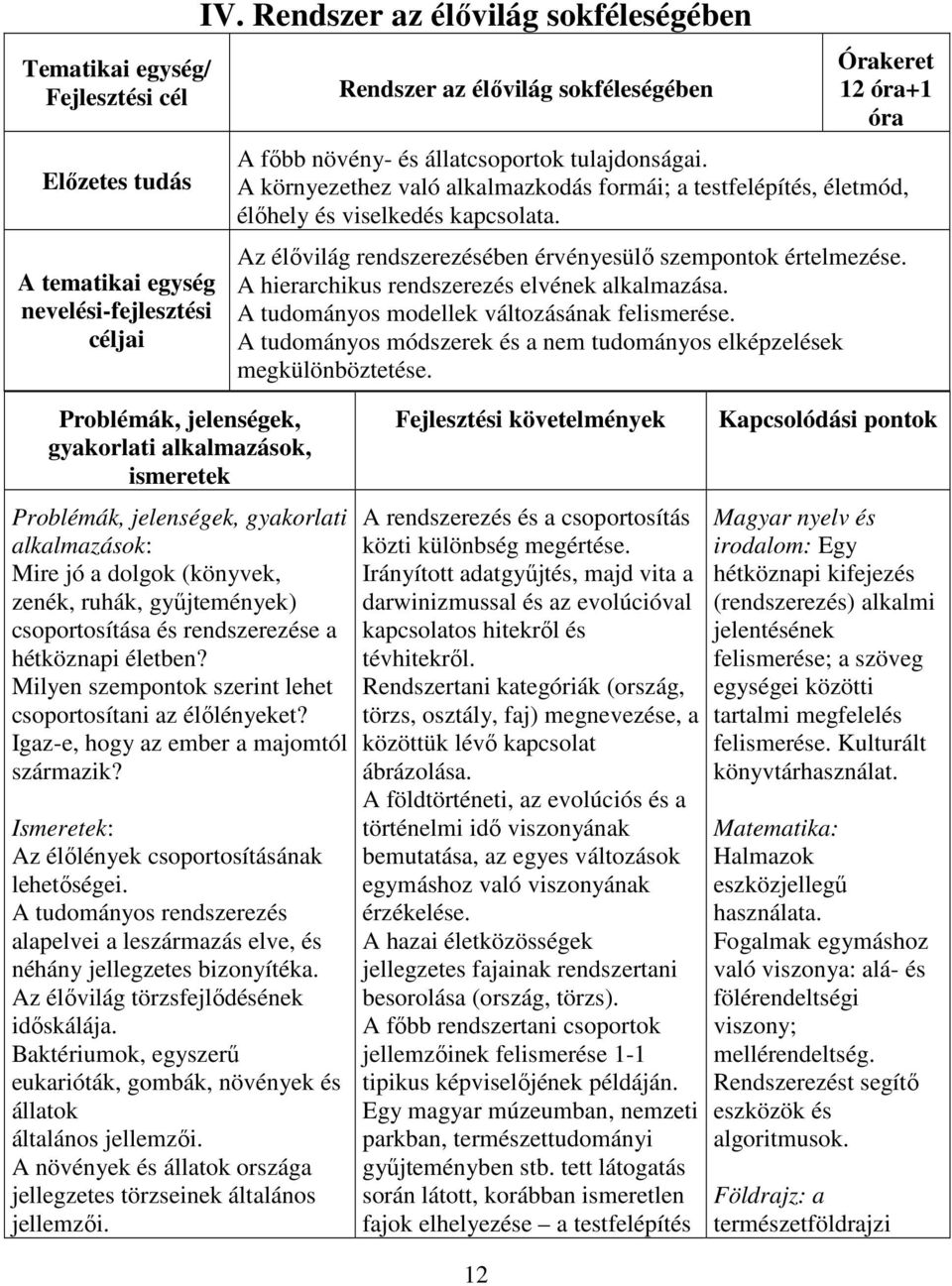 Igaz-e, hogy az ember a majomtól származik? Ismeretek: Az élőlények csoportosításának lehetőségei. A tudományos rendszerezés alapelvei a leszármazás elve, és néhány jellegzetes bizonyítéka.