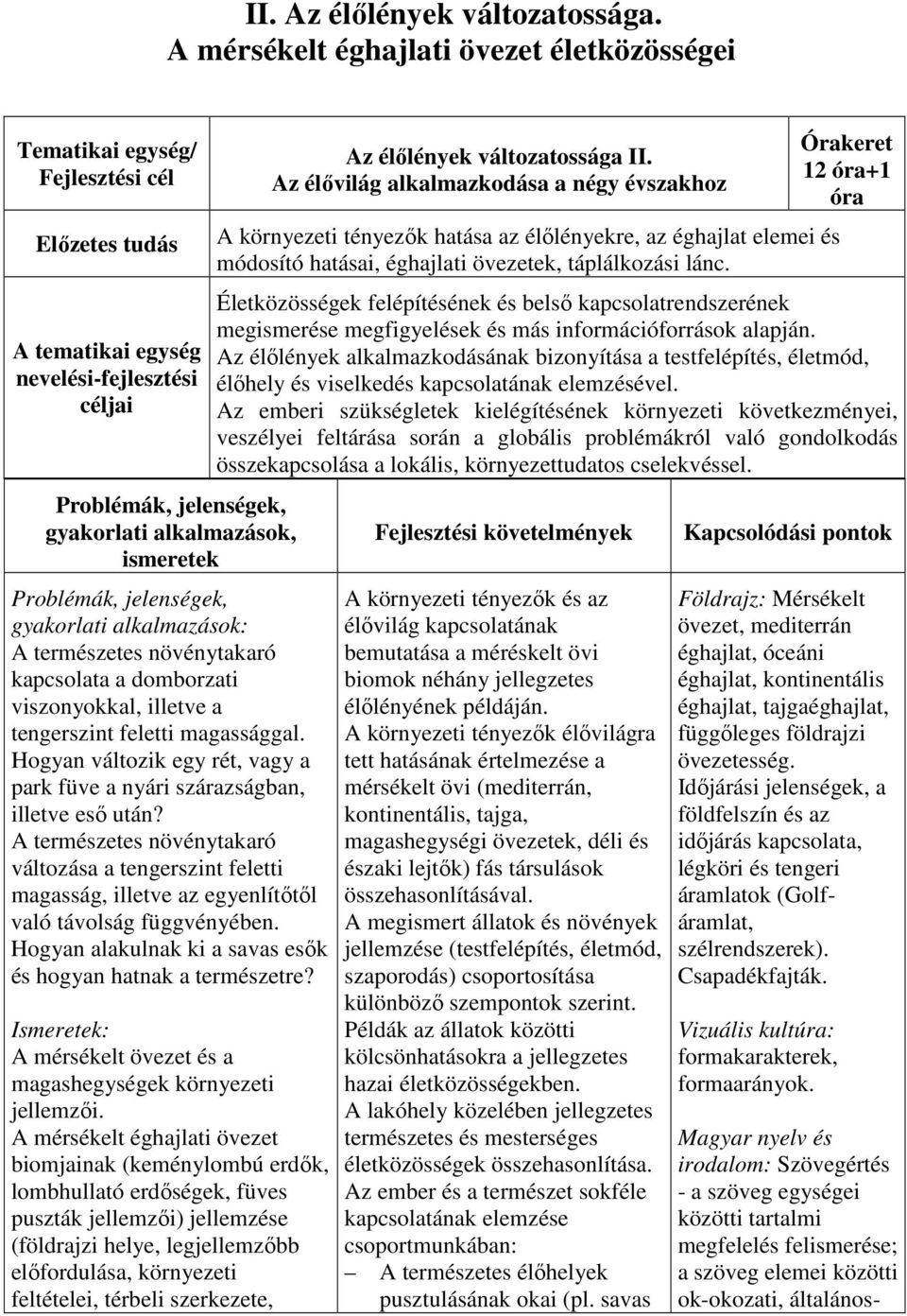 Problémák, jelenségek, gyakorlati alkalmazások: A természetes növénytakaró kapcsolata a domborzati viszonyokkal, illetve a tengerszint feletti magassággal.