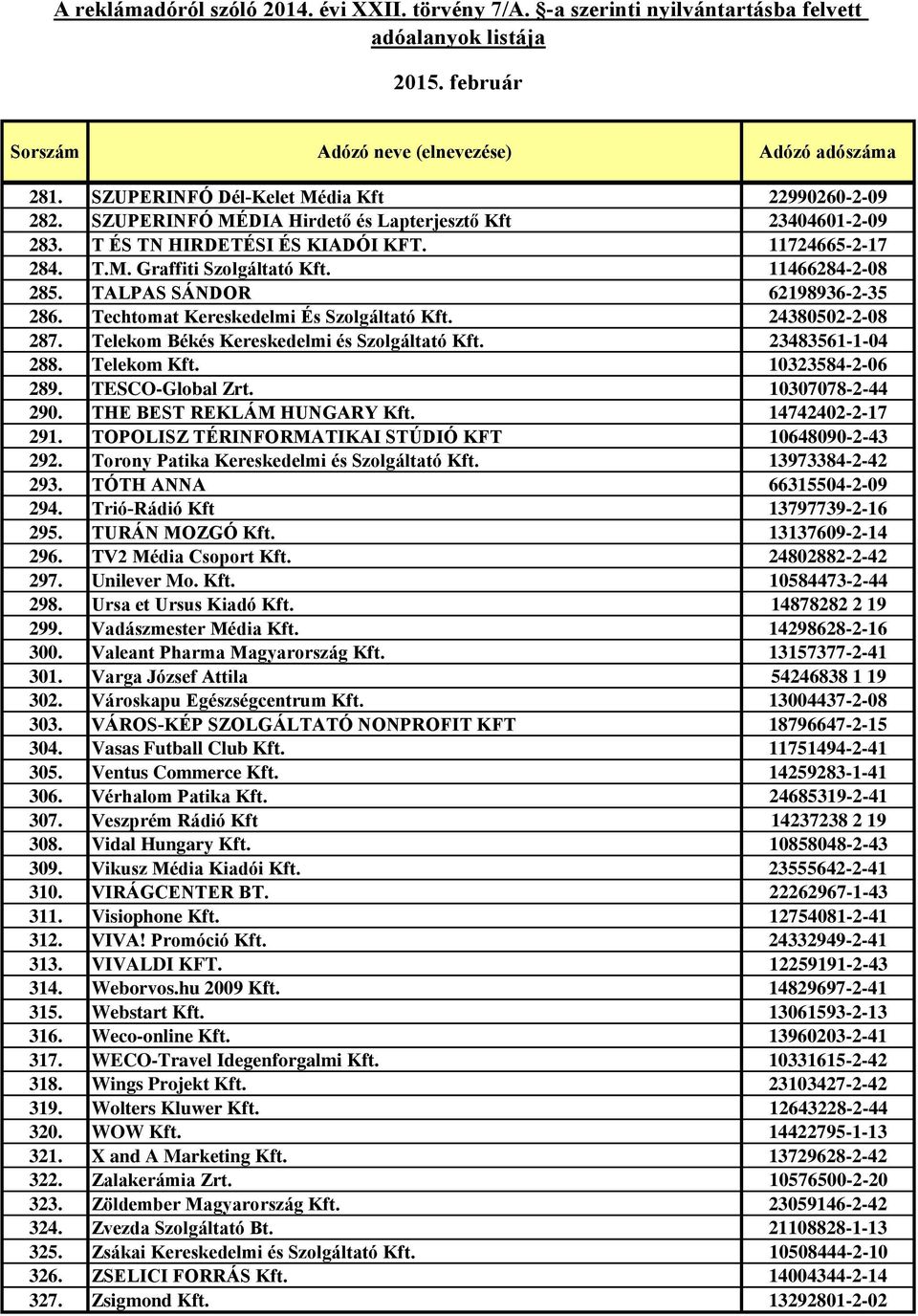 10323584-2-06 289. TESCO-Global Zrt. 10307078-2-44 290. THE BEST REKLÁM HUNGARY Kft. 14742402-2-17 291. TOPOLISZ TÉRINFORMATIKAI STÚDIÓ KFT 10648090-2-43 292.