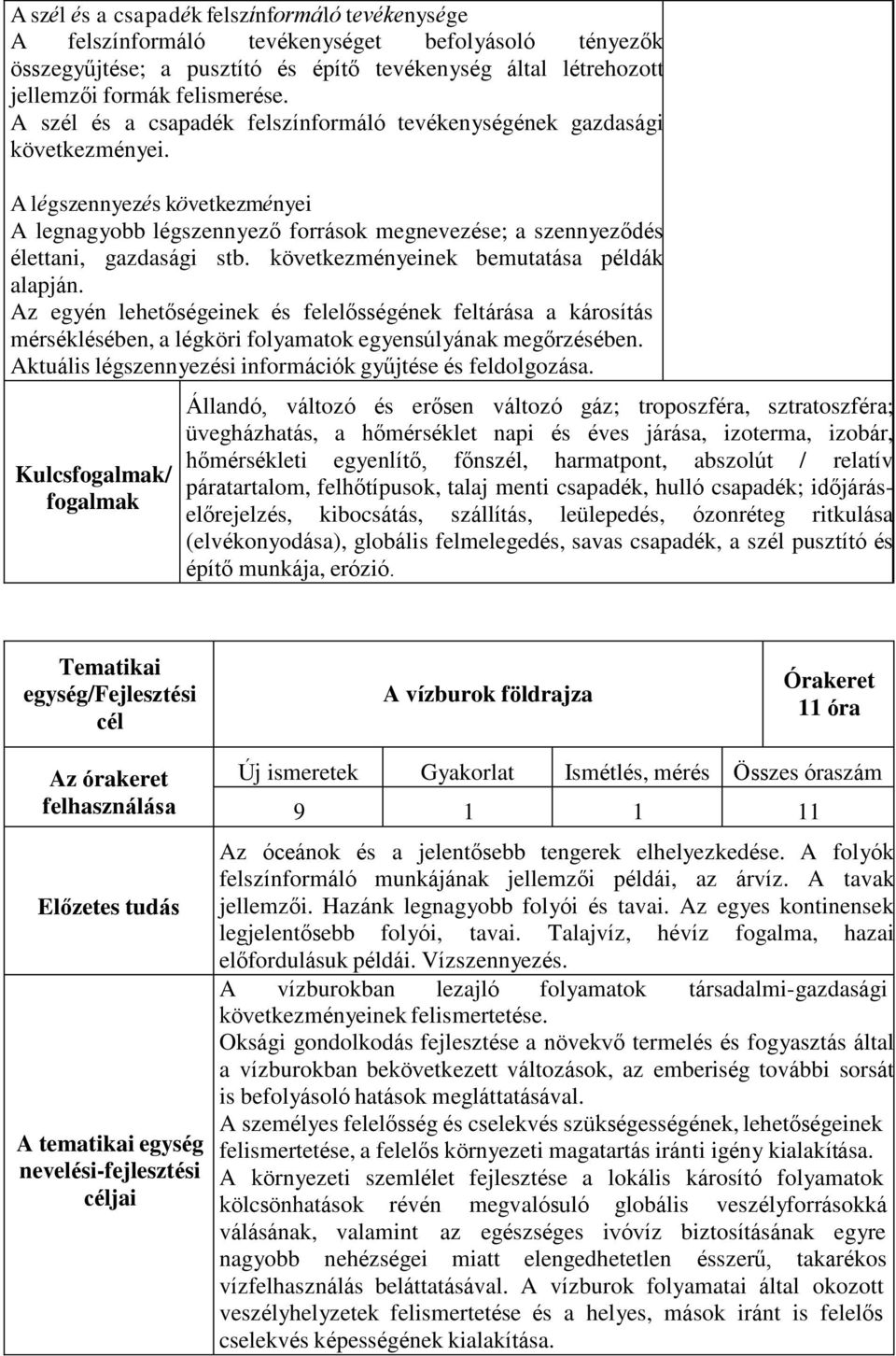 következményeinek bemutatása példák alapján. Az egyén lehetőségeinek és felelősségének feltárása a károsítás mérséklésében, a légköri folyamatok egyensúlyának megőrzésében.