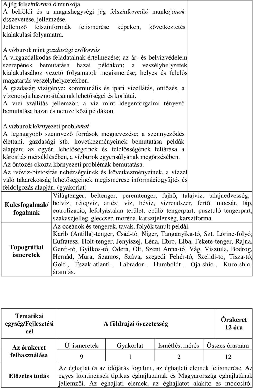 megismerése; helyes és felelős magatartás veszélyhelyzetekben. A gazdaság vízigénye: kommunális és ipari vízellátás, öntözés, a vízenergia hasznosításának lehetőségei és korlátai.