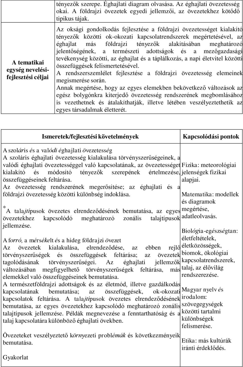 jelentőségének, a természeti adottságok és a mezőgazdasági tevékenység közötti, az éghajlat és a táplálkozás, a napi életvitel közötti összefüggések felismertetésével.