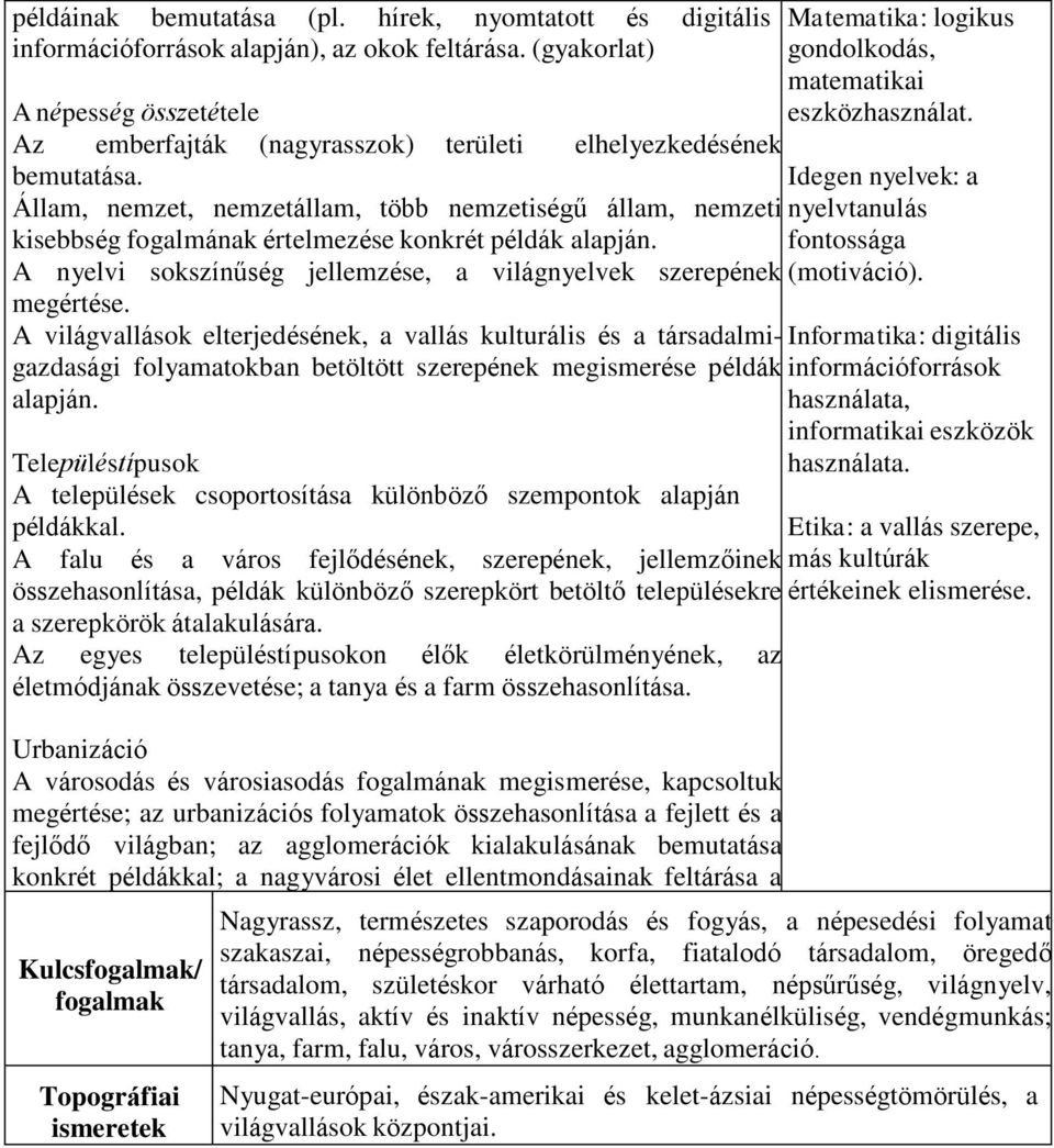 Állam, nemzet, nemzetállam, több nemzetiségű állam, nemzeti kisebbség fogalmának értelmezése konkrét példák alapján. A nyelvi sokszínűség jellemzése, a világnyelvek szerepének megértése.